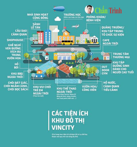 Tiện ích Vincity quận 9